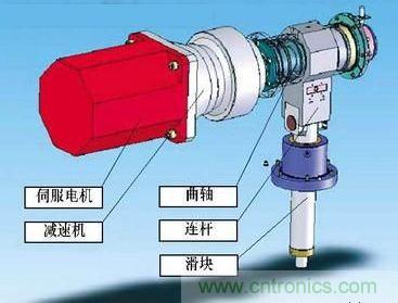 图题：伺服电机的扭矩控制