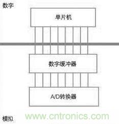 高分辨率逐次逼近型a/d转换器的使用