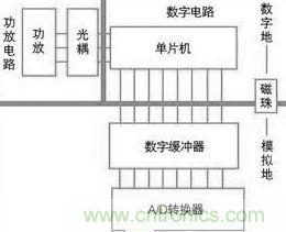 伺服控制电路中的电磁兼容性设计示意图