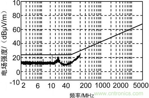 仪表窗口的屏蔽