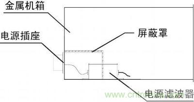 电源滤波器安装方式