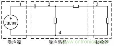 噪声源与传播路径概念