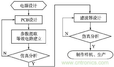开关电源设计流程