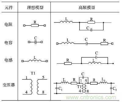 电阻、电容、电感及变压器的高频等效模型