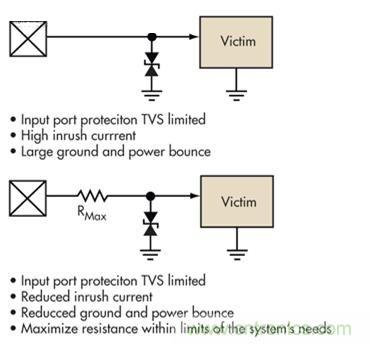 图4：简单的限压电压可以提供过压保护，但可能导致浪涌电流问题