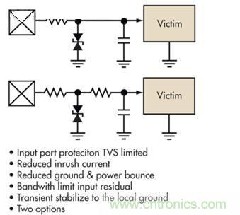 图4：简单的限压电压可以提供过压保护，但可能导致浪涌电流问题