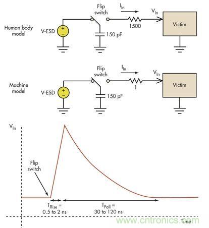 图2：基本的限压电路可以防止过压损坏。