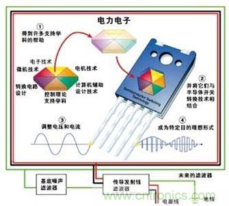 如何减少医疗设备的电磁干扰