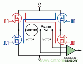 图2  典型H桥电机控制中的高压侧分流
