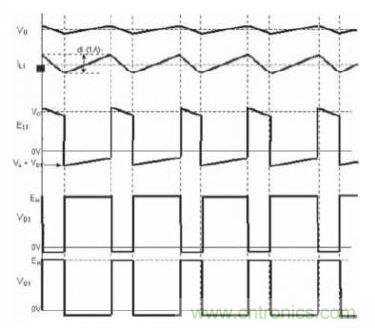 图2：采用降压拓扑结构的开关电源的开关动作波形图