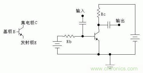 图1：三极管基本放大电路