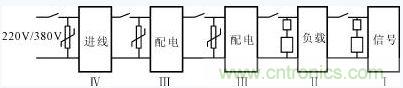 电源系统的过压防护