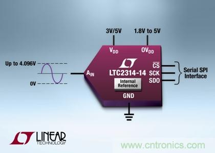 采用纤巧8引线ThinSOT-23封装的14 位、4.5Msps SAR ADC
