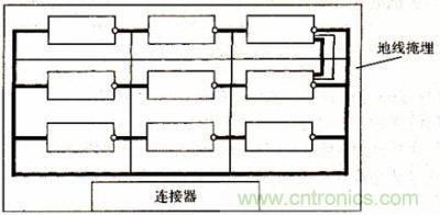 地线网络