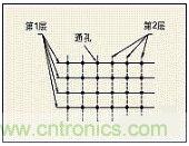 电源线和接地线连接图