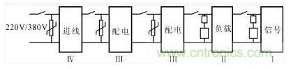 电源系统的过压防护