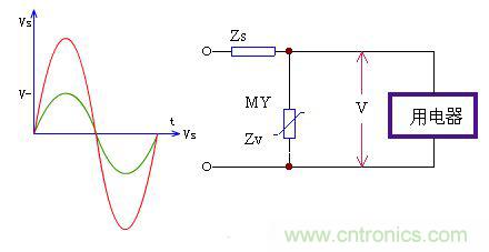 压敏电阻在电路中通常并接在被保护电器的输入端