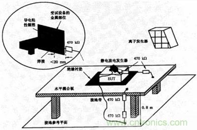 静电放电抗扰度试验