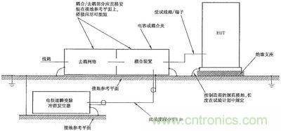 电快速瞬变脉冲群抗扰度试验