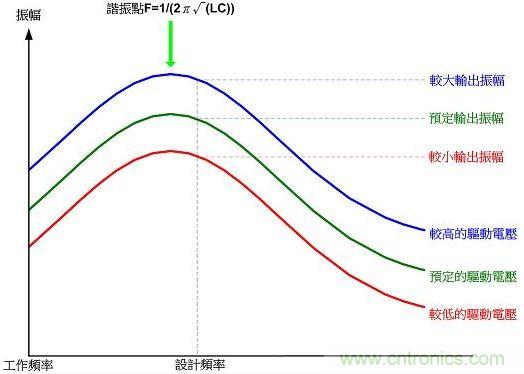 变压式功率调整