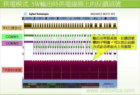 qi系统中的数据传送波型图4