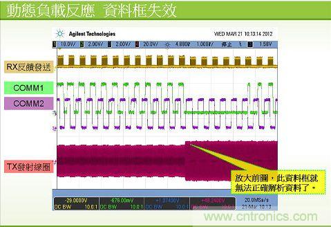 qi系统中的数据传送波型图6