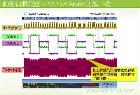 qi系统中的数据传送波型图7