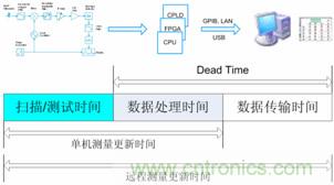 频谱仪测量信号的过程