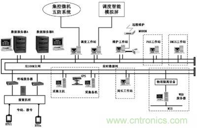 农用变电站