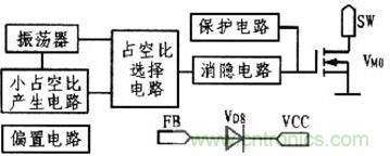 RCC内部结构原理图