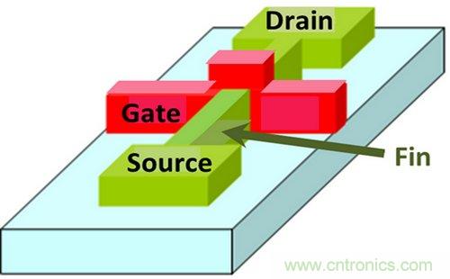 图1：FinFET技术