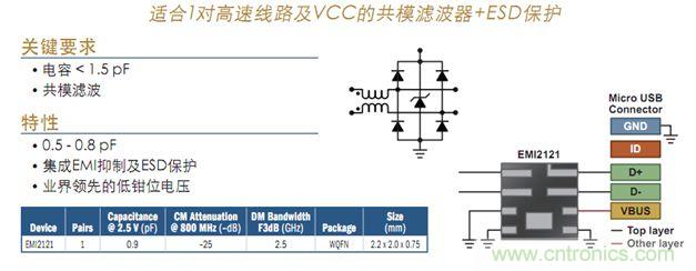 图5：USB 2.0接口滤波及保护