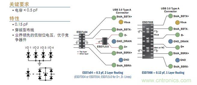 图6：USB 3.0接口ESD保护