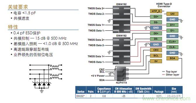 图8：便携产品HDMI端口滤波及保护