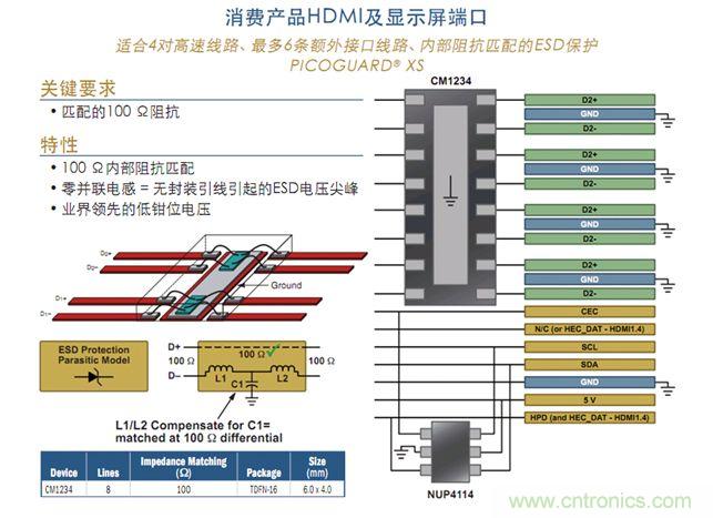 消费类产品HDMI及显示屏端口保护