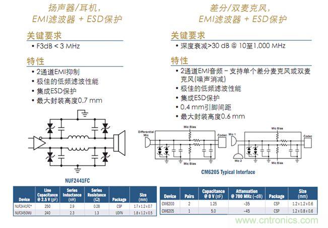 图10：智能手机等应用的音频滤波及保护