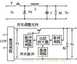 图1：直流开关电源原理