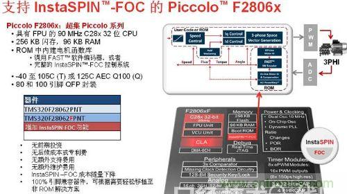 图1：Insta SPIN-FOC的Piccolo F2806x芯片特性及结构图