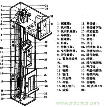 电梯变频器