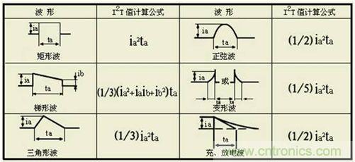 Ia—脉冲电流波形, ta—脉冲电流持续时间