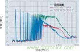 CAN总线处噪音辐射得到降低，CAN总线扼流圈大大降低了射频辐射，从而避免对其他电子系统造成干扰