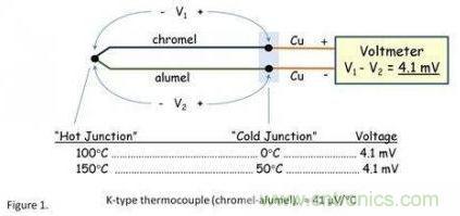 图1：热电耦工作原理