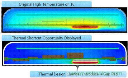 图2：确定热捷径能引导设计人员做出改变，使散热发生很大变化