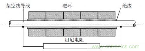 图1 ：高频磁环串和阻尼电阻并联结构