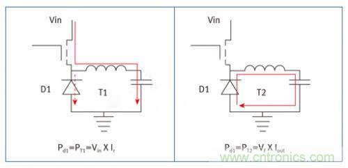 图1：非同步直流/直流降压转换器基本框图