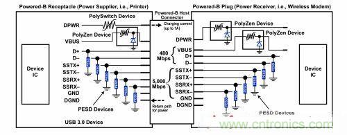 图4：针对USB 3.0应用中最新Powered-B连接器的综合电路保护方案