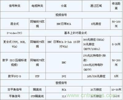 传送距离限制表