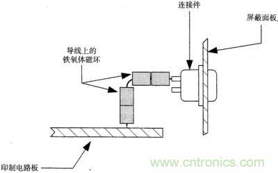 装有铁氧体磁环的计算机连接器
