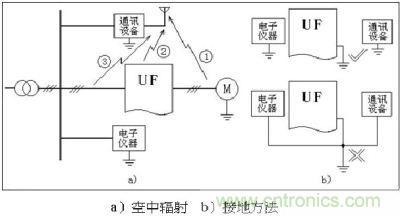 空中辐射与接地空中辐射与接地