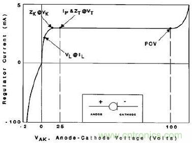 恒流二极管的典型伏安特性